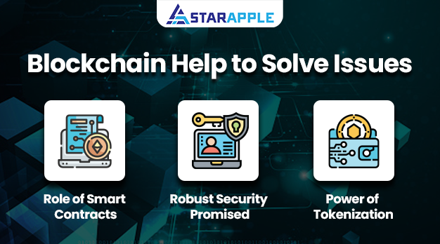 Blockchain help to solve issues